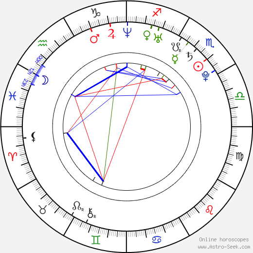 Anastasija Karpova birth chart, Anastasija Karpova astro natal horoscope, astrology