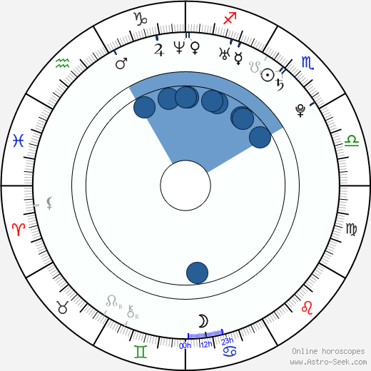 Annemarie Pazmino horoscope, astrology, sign, zodiac, date of birth, instagram