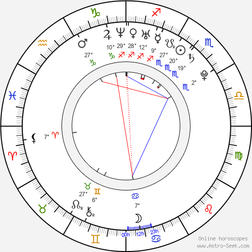 Annemarie Pazmino birth chart, biography, wikipedia 2023, 2024