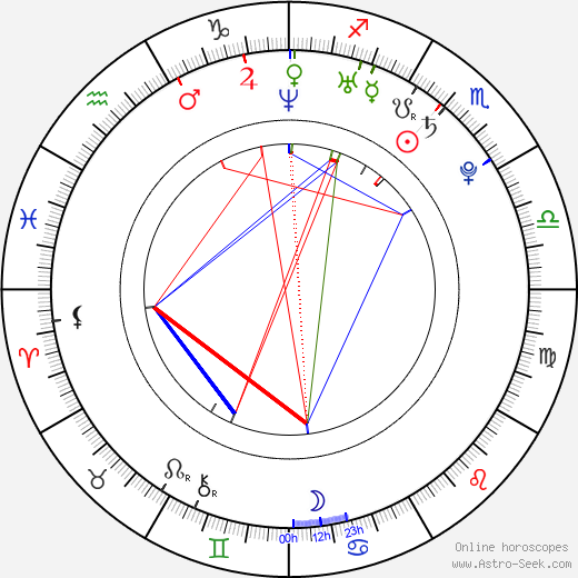 Annemarie Pazmino birth chart, Annemarie Pazmino astro natal horoscope, astrology