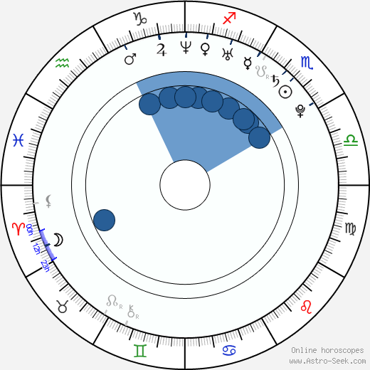 Annie Cruz wikipedia, horoscope, astrology, instagram