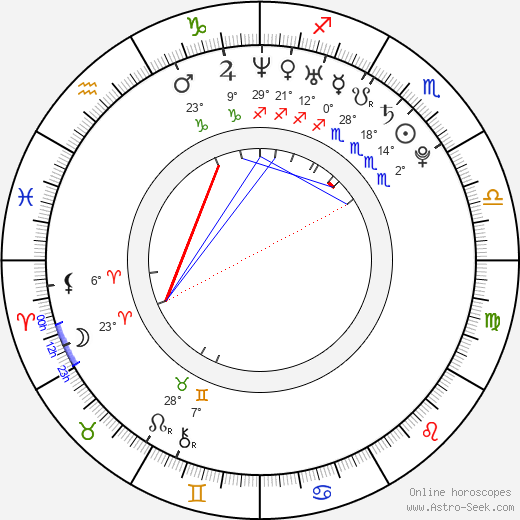 Annie Cruz birth chart, biography, wikipedia 2023, 2024