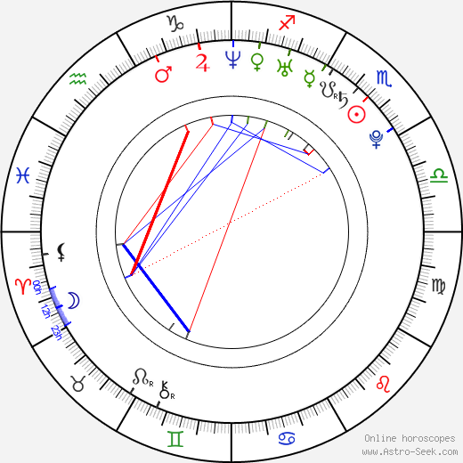 Annie Cruz birth chart, Annie Cruz astro natal horoscope, astrology