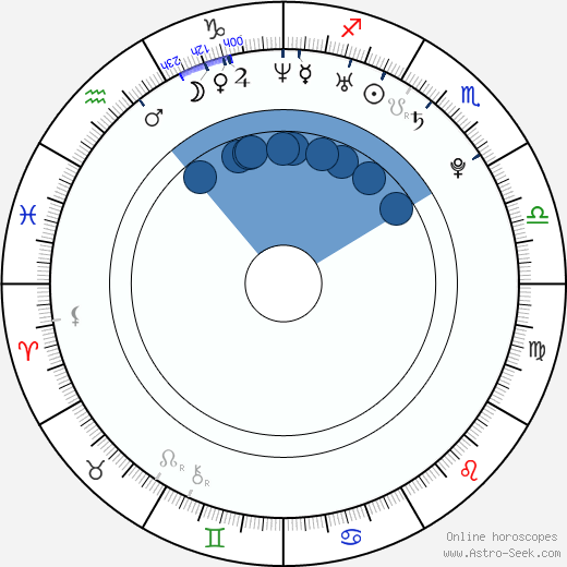 Antonio Puerta Oroscopo, astrologia, Segno, zodiac, Data di nascita, instagram