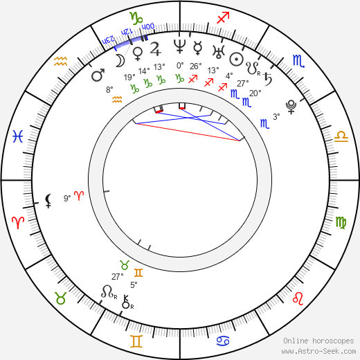 Antonio Puerta birth chart, biography, wikipedia 2024, 2025