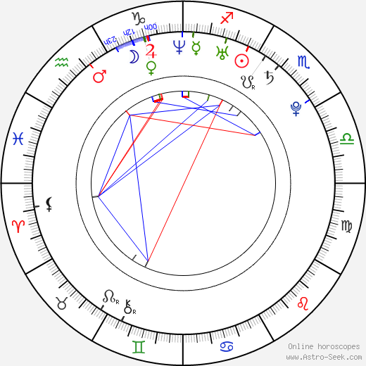 Antonio Puerta birth chart, Antonio Puerta astro natal horoscope, astrology