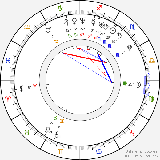 Aurelia Gliwski birth chart, biography, wikipedia 2024, 2025