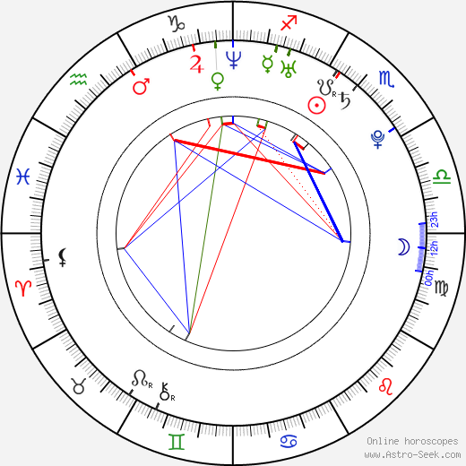 Aurelia Gliwski birth chart, Aurelia Gliwski astro natal horoscope, astrology