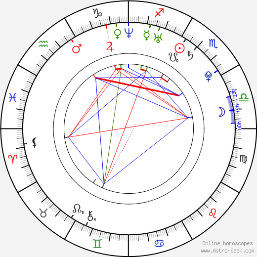 Benjamin Carland birth chart, Benjamin Carland astro natal horoscope, astrology