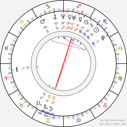 Britt Irvin birth chart, biography, wikipedia 2024, 2025
