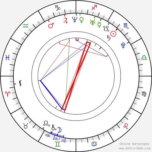 Britt Irvin birth chart, Britt Irvin astro natal horoscope, astrology