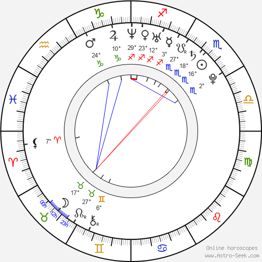 Cecilia Franco birth chart, biography, wikipedia 2023, 2024