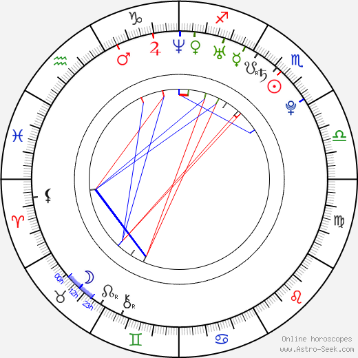 Cecilia Franco birth chart, Cecilia Franco astro natal horoscope, astrology