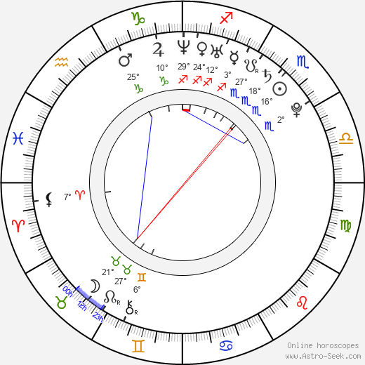 Choi Dong-wook birth chart, biography, wikipedia 2023, 2024