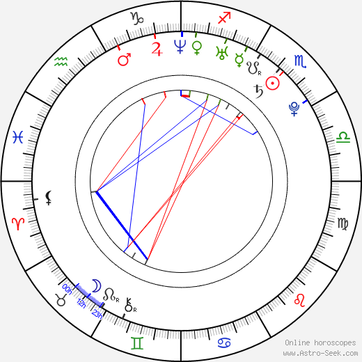 Choi Dong-wook birth chart, Choi Dong-wook astro natal horoscope, astrology