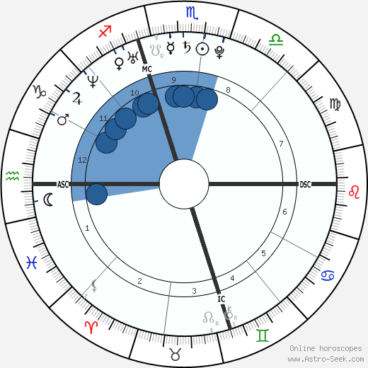 Chris Brennan horoscope, astrology, sign, zodiac, date of birth, instagram