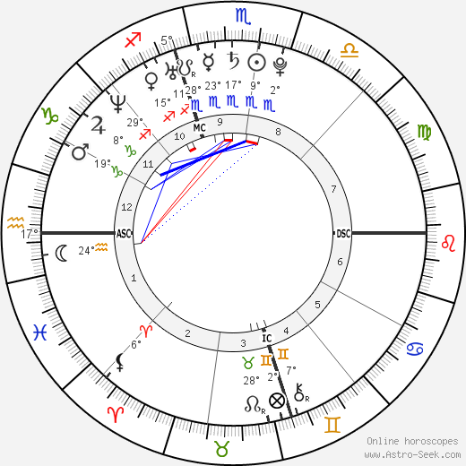 Chris Brennan birth chart, biography, wikipedia 2024, 2025