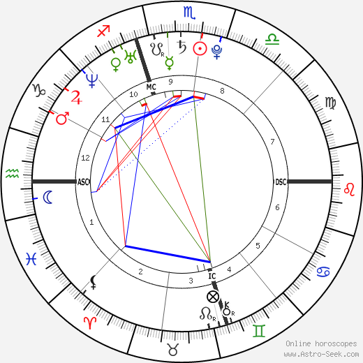 Chris Brennan birth chart, Chris Brennan astro natal horoscope, astrology