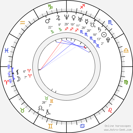 Christine Ghawi birth chart, biography, wikipedia 2024, 2025