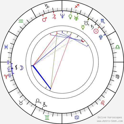 Christine Ghawi birth chart, Christine Ghawi astro natal horoscope, astrology