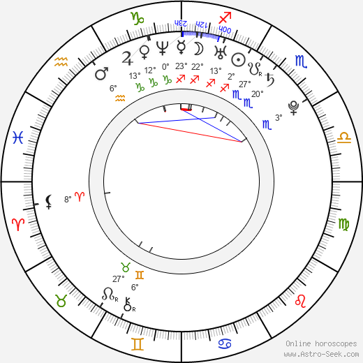 Danica Matušová birth chart, biography, wikipedia 2023, 2024