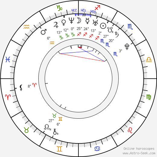David Booth birth chart, biography, wikipedia 2024, 2025
