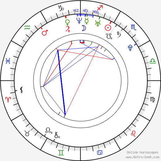 David Booth birth chart, David Booth astro natal horoscope, astrology