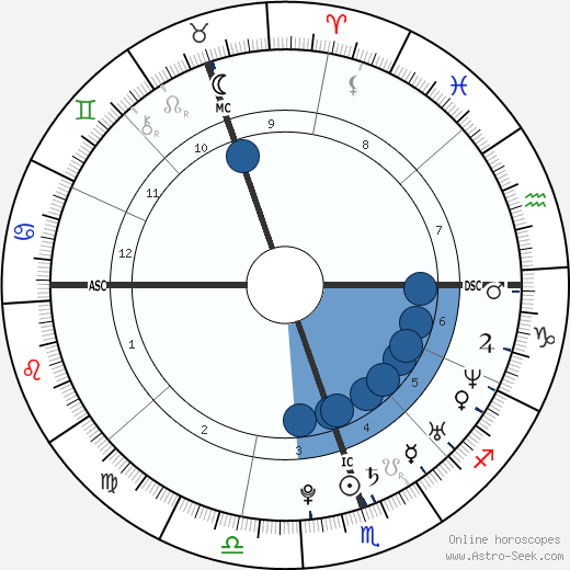 Delta Goodrem horoscope, astrology, sign, zodiac, date of birth, instagram