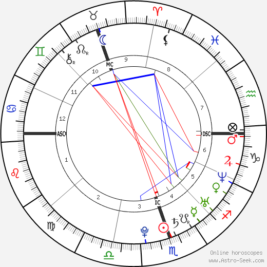 Delta Goodrem birth chart, Delta Goodrem astro natal horoscope, astrology