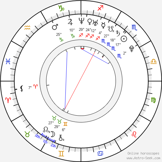 Elysia Rotaru birth chart, biography, wikipedia 2024, 2025