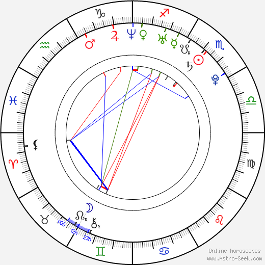 Elysia Rotaru birth chart, Elysia Rotaru astro natal horoscope, astrology