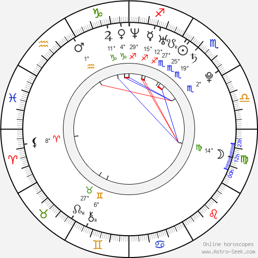 Emily Kincaid birth chart, biography, wikipedia 2024, 2025