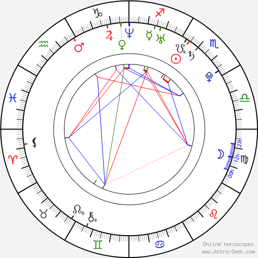 Emily Kincaid birth chart, Emily Kincaid astro natal horoscope, astrology