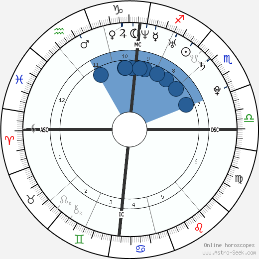 Gaspard Ulliel wikipedia, horoscope, astrology, instagram