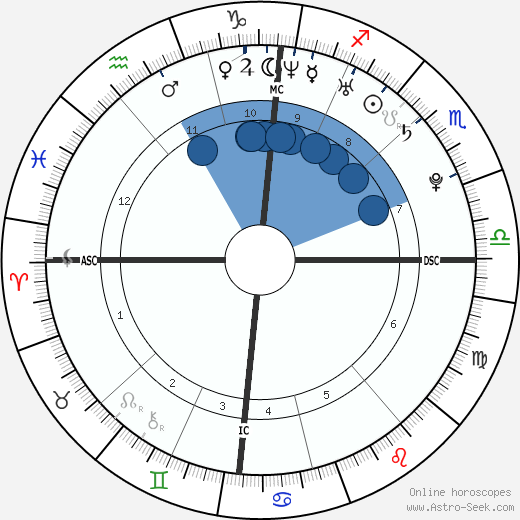Gaspard Ulliel wikipedia, biography, birth chart, instagram Gaspard Ulliel wikipedia, horoscope, astrology, instagram
