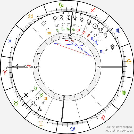 Gaspard Ulliel birth chart, biography, wikipedia 2024, 2025