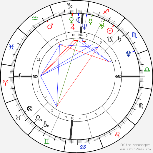 Gaspard Ulliel birth chart, Gaspard Ulliel astro natal horoscope, astrology