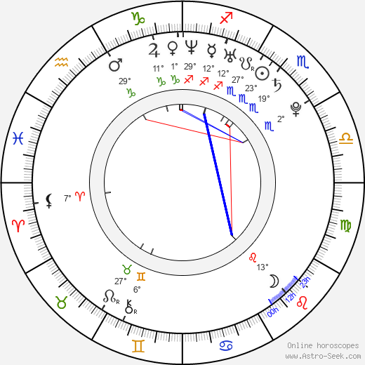 Gemma Atkinson birth chart, biography, wikipedia 2024, 2025
