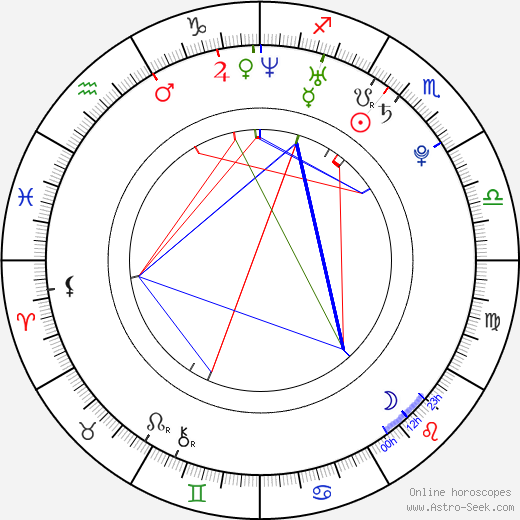 Gemma Atkinson birth chart, Gemma Atkinson astro natal horoscope, astrology