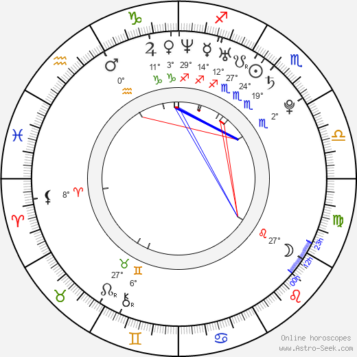 Gene Fallaize birth chart, biography, wikipedia 2023, 2024