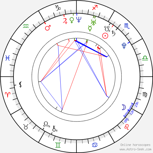 Gene Fallaize birth chart, Gene Fallaize astro natal horoscope, astrology