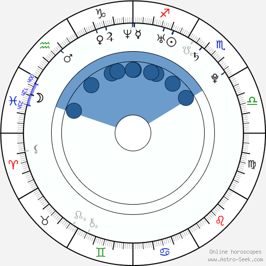 Gergana Georgieva Kacarska horoscope, astrology, sign, zodiac, date of birth, instagram