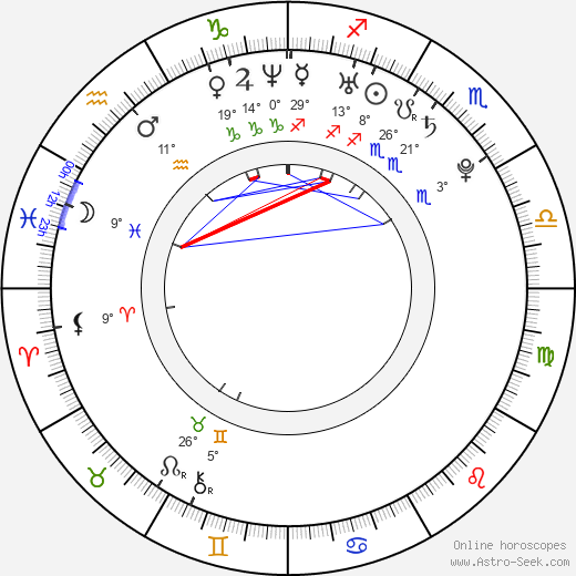 Gergana Georgieva Kacarska birth chart, biography, wikipedia 2024, 2025