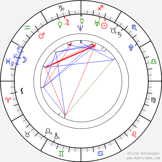 Gergana Georgieva Kacarska birth chart, Gergana Georgieva Kacarska astro natal horoscope, astrology