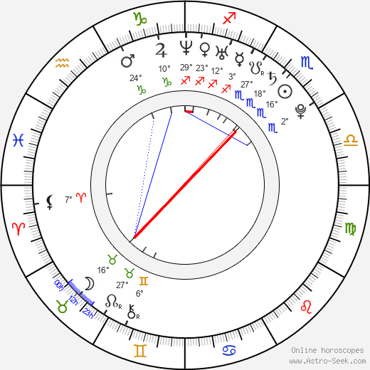 Gregory Gorenc birth chart, biography, wikipedia 2024, 2025