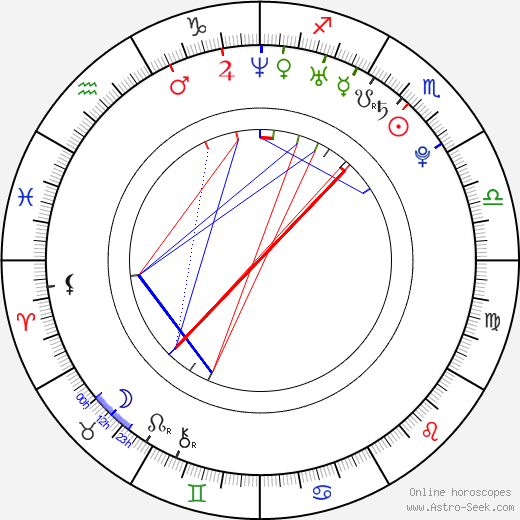 Gregory Gorenc birth chart, Gregory Gorenc astro natal horoscope, astrology
