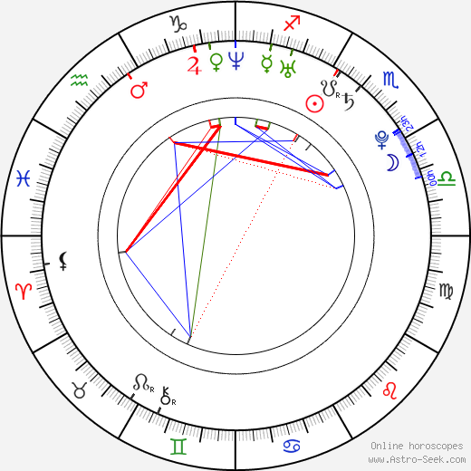 Halley Feiffer birth chart, Halley Feiffer astro natal horoscope, astrology