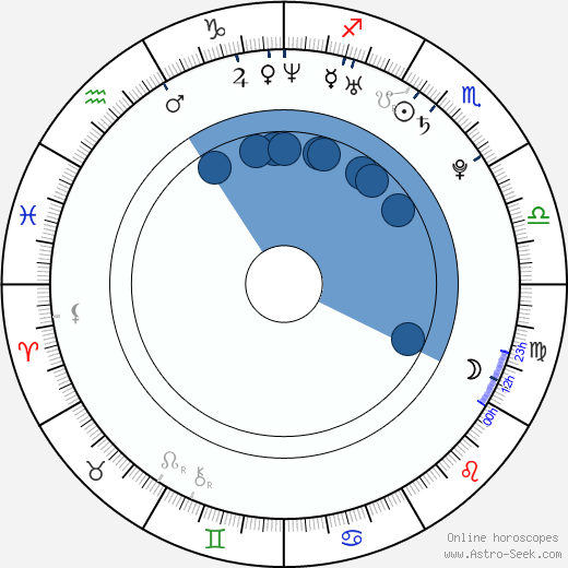 Han-byeol Park wikipedia, biography, birth chart, instagram Han-byeol Park wikipedia, horoscope, astrology, instagram
