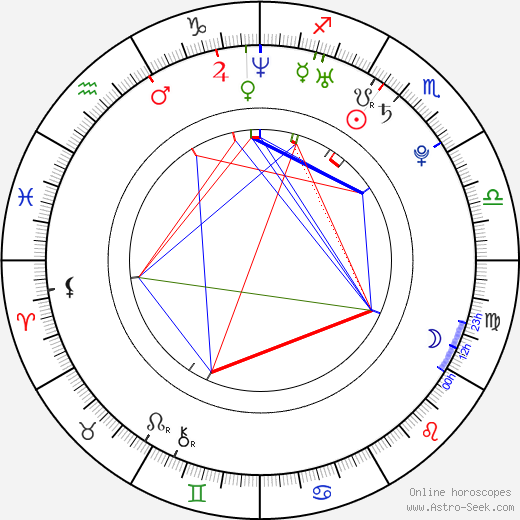 Han-byeol Park birth chart, Han-byeol Park astro natal horoscope, astrology