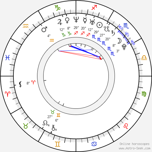 Hana Baroňová birth chart, biography, wikipedia 2024, 2025
